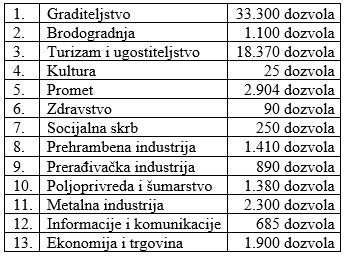 kvota